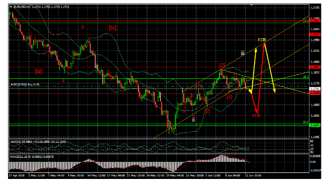 Name:  eur usd junho 13 h.png
Views: 70
Size:  80.0 KB