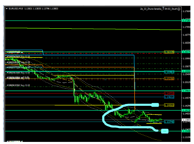 Name:  eur usd agosot 13 b.png
Views: 100
Size:  63.9 KB