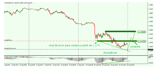 Name:  eur usd agosto 13d.png
Views: 101
Size:  174.3 KB