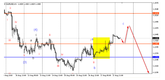Name:  eur usd j.png
Views: 67
Size:  33.6 KB