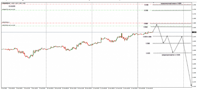Name:  eur usd 12 n.png
Views: 82
Size:  106.9 KB