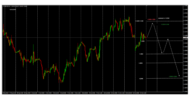 Name:  EUR USD OCT 16 G.png
Views: 48
Size:  58.7 KB
