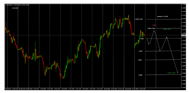 Name:  EUR USD OCT 16 H.png
Views: 44
Size:  59.0 KB