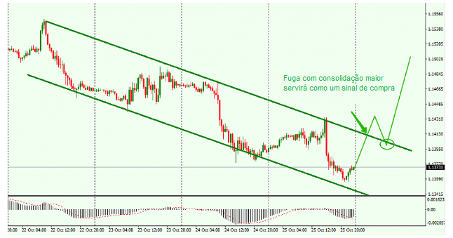 Name:  EUR USD OCT 26 A.png
Views: 76
Size:  208.5 KB