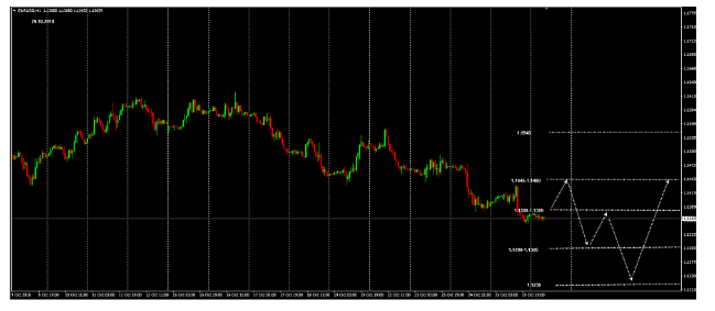 Name:  EUR USD OCT 26 K.png
Views: 63
Size:  48.0 KB