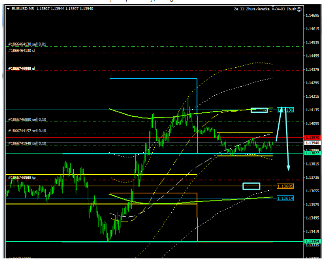 Name:  EUR USD OCT 29 E.png
Views: 115
Size:  55.6 KB