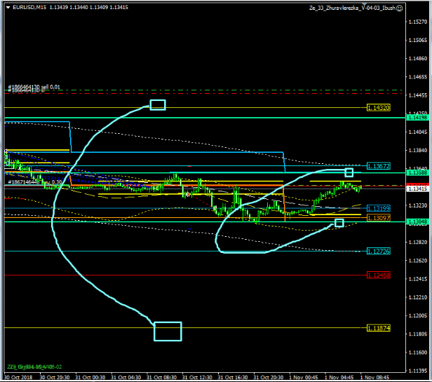 Name:  EUR USD NOV 1 E.png
Views: 61
Size:  75.5 KB