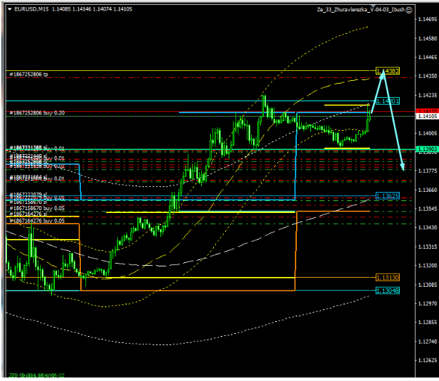 Name:  eur usd 2 nov.png
Views: 80
Size:  84.3 KB