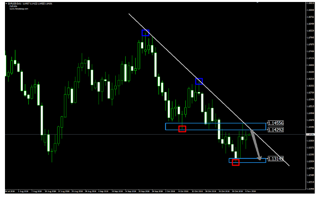 Name:  EUR USD NOV 06 A.png
Views: 109
Size:  40.8 KB