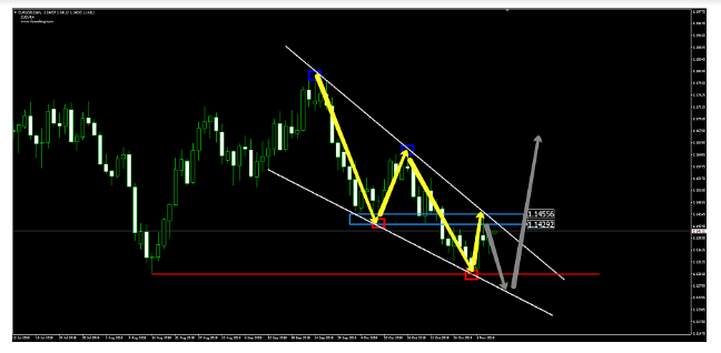 Name:  EUR USD NOV 6 D.png
Views: 112
Size:  39.9 KB