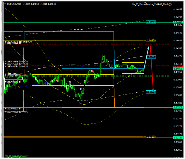 Name:  EUR USD NOV 6 E.png
Views: 111
Size:  79.4 KB