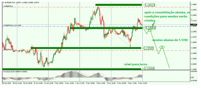 Name:  EUR USD NOV 6 H.png
Views: 91
Size:  173.4 KB