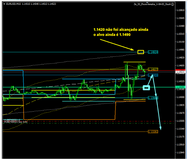 Name:  EUR USD NOV 7 D.png
Views: 120
Size:  64.3 KB