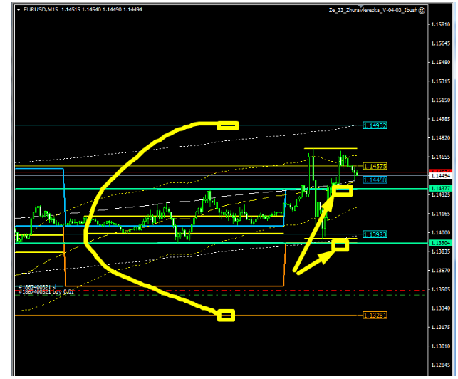 Name:  EUR USD NOV 7 E.png
Views: 84
Size:  58.6 KB