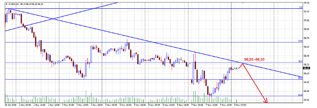 Name:  EUR USD NOV 8 E.png
Views: 85
Size:  106.7 KB
