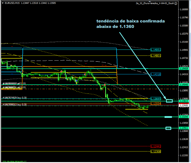 Name:  EUR USD NO 9A.png
Views: 133
Size:  76.9 KB