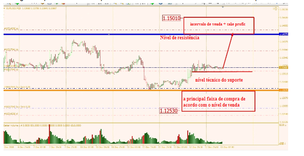 Name:  EUR USD DEZ 13 M.png
Views: 77
Size:  160.5 KB