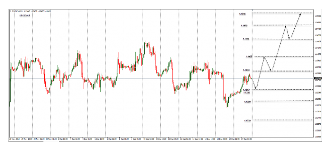 Name:  EUR USD DEZ 18 E.png
Views: 61
Size:  99.1 KB