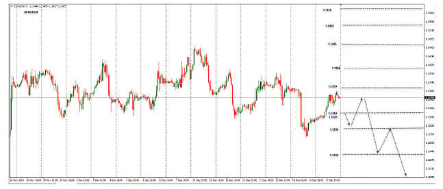 Name:  EUR USD DEZ 18 F.png
Views: 60
Size:  98.6 KB