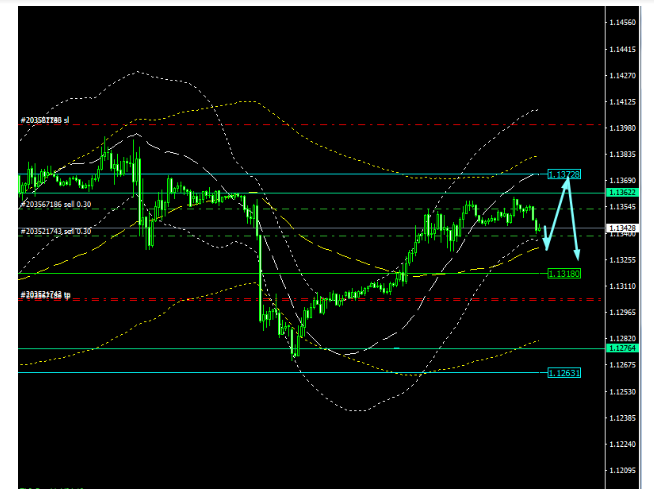 Name:  EUR USD DEZ 18 G.png
Views: 81
Size:  53.8 KB