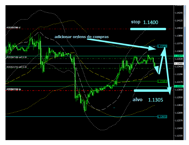 Name:  EUR USD DEZ 18 I.png
Views: 57
Size:  75.3 KB