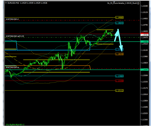 Name:  EUR USD DEZ 28 B.png
Views: 77
Size:  61.6 KB