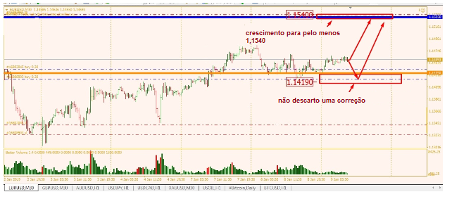 Name:  EUR USD JAN 9 J.png
Views: 82
Size:  171.4 KB