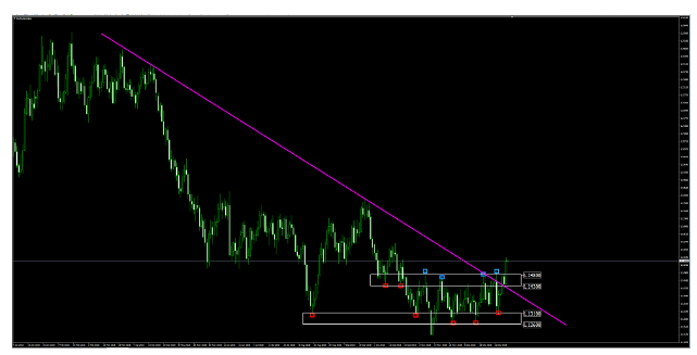 Name:  EUR USD JAN 10 G.png
Views: 68
Size:  35.4 KB