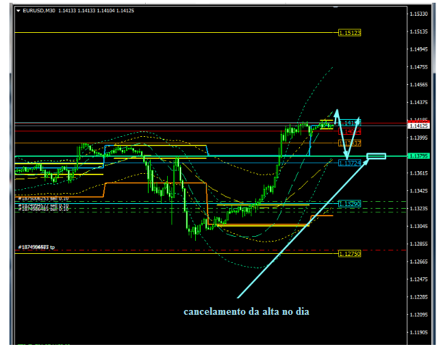 Name:  EUR USD JAN 28 B.png
Views: 116
Size:  75.8 KB