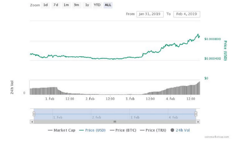 Name:  gráfico BITtorrent.png
Views: 178
Size:  146.4 KB