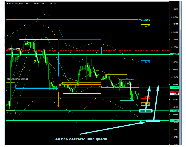 Name:  EUR USD FEV 5 A.png
Views: 84
Size:  75.8 KB