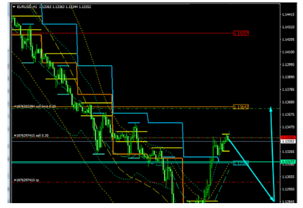 Name:  EUR USD FEV 14 F.png
Views: 89
Size:  111.5 KB