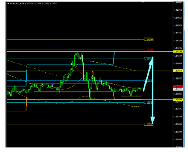 Name:  EUR USD MARÇ C.png
Views: 81
Size:  80.0 KB