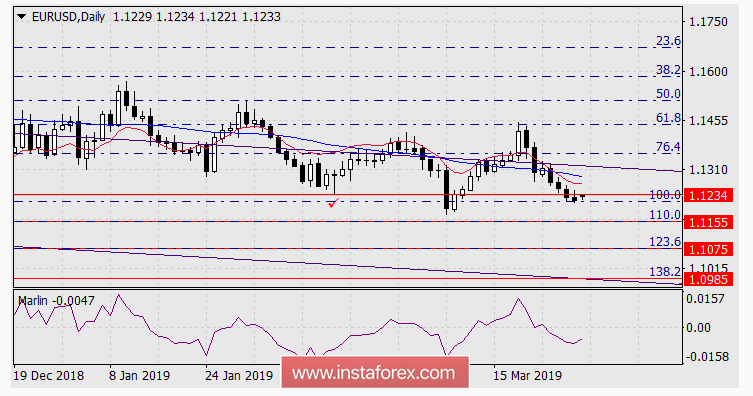 Name:  EUR USD ABRIL 01.png
Views: 385
Size:  31.5 KB