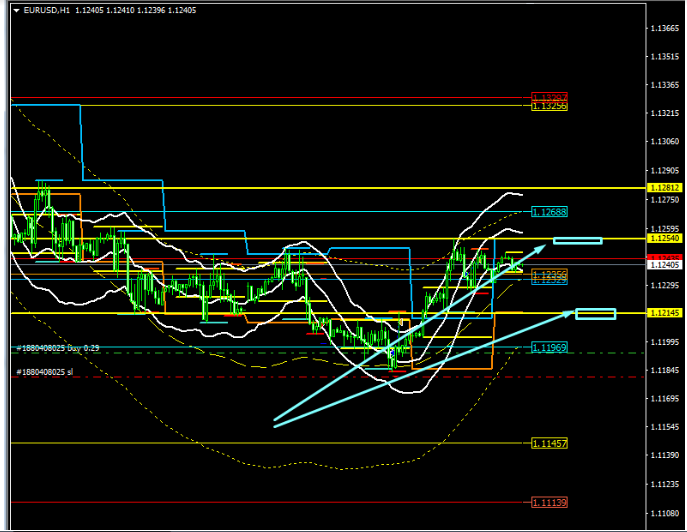 Name:  EUR USD APRIL  4 A.png
Views: 4448
Size:  90.5 KB