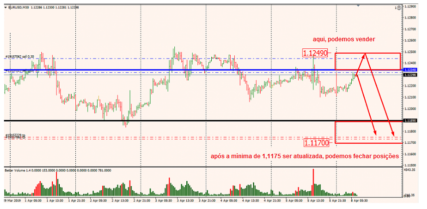 Name:  EUR USD ABRIL 8 F.png
Views: 78
Size:  319.5 KB