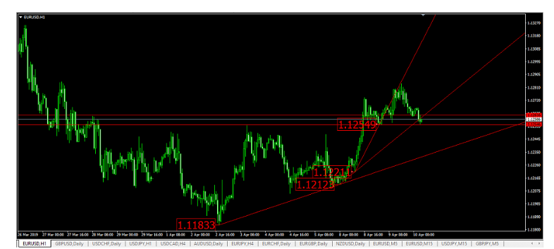 Name:  EUR USD ABRIL 10 I.png
Views: 94
Size:  69.7 KB