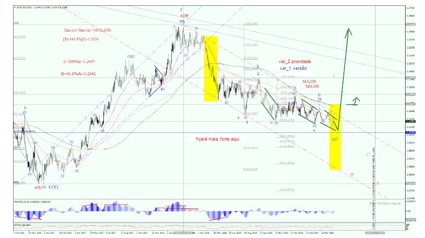 Name:  EUR USD MAIO 2 B.jpg
Views: 97
Size:  115.2 KB