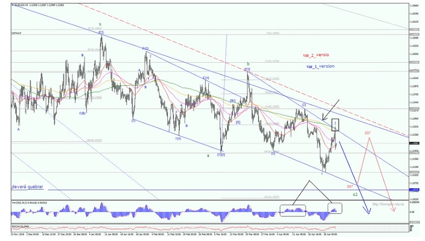 Name:  EUR USD MAIO 2 A.jpg
Views: 105
Size:  116.5 KB