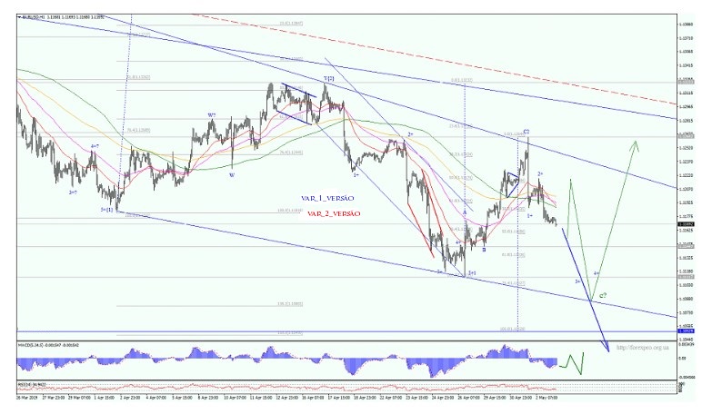 Name:  EUR USD MAY A.jpg
Views: 1426
Size:  98.7 KB
