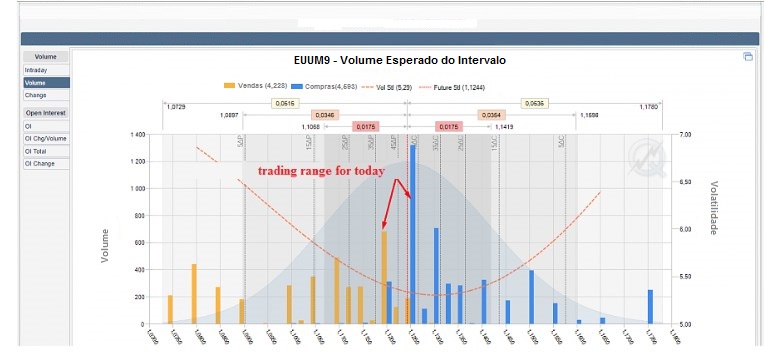 Name:  EUR USD MAIO 7 DD.jpg
Views: 425
Size:  64.6 KB