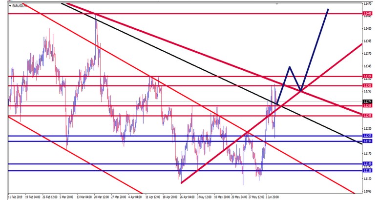 Name:  EUR USD JUNE 7 J.jpg
Views: 147
Size:  84.9 KB