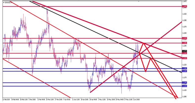 Name:  EUR USD JUNE 7 K.jpg
Views: 93
Size:  86.6 KB