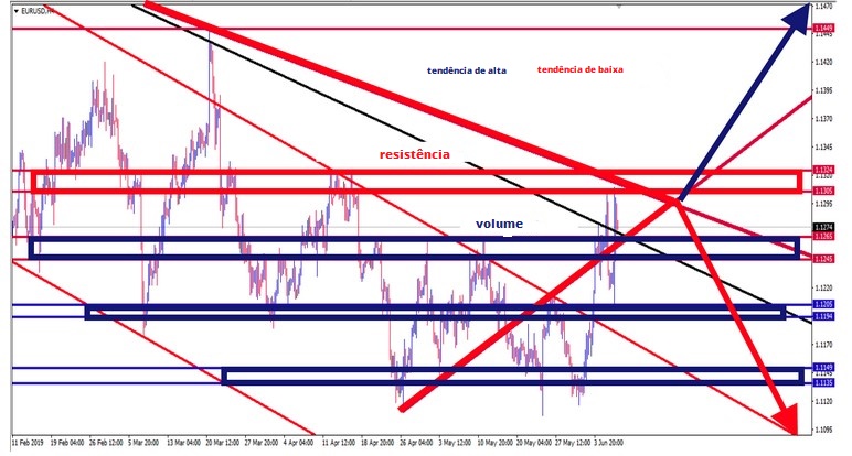Name:  EUR USD JUNE 7 M.jpg
Views: 76
Size:  118.9 KB