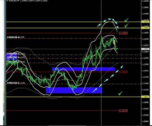 Name:  EUR USD JUNE  13 A.jpg
Views: 671
Size:  112.1 KB