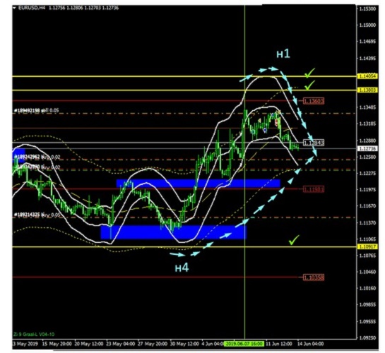 Name:  EUR USD JUNE 14 A.jpg
Views: 1495
Size:  88.2 KB