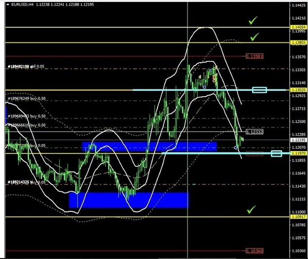 Name:  EUR USD JUNE 17 JUNE A.jpg
Views: 395
Size:  115.0 KB