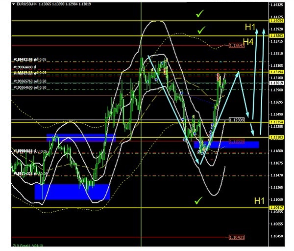 Name:  EUR USD JUNE 21 A.jpg
Views: 304
Size:  126.5 KB