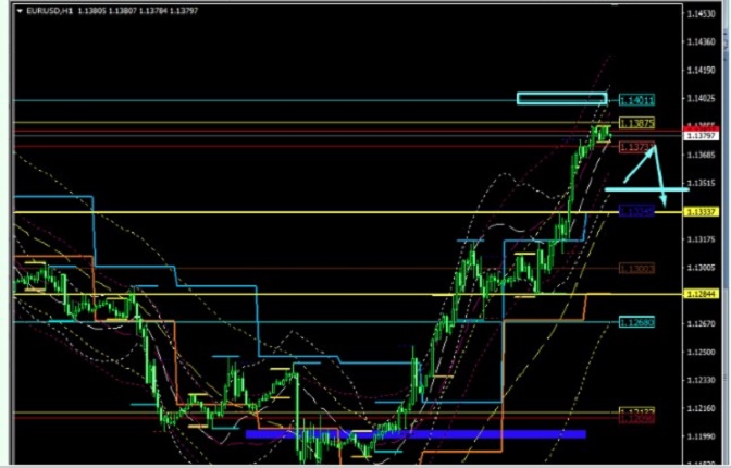 Name:  EUR USD JUNE 25 C.jpg
Views: 90
Size:  85.2 KB