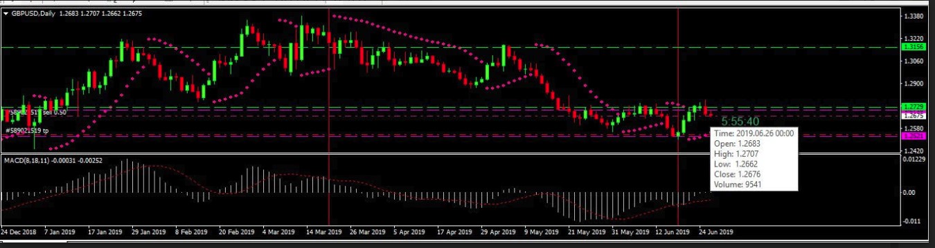 Name:  fechamento preço do GBPUSD.jpg
Views: 457
Size:  108.2 KB